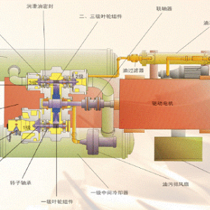 南昌離心式壓縮機(jī)